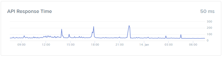 Img Grafico